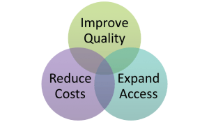 Cost, Quality, and Access: The Three Ingredients for a Stable Health Care System