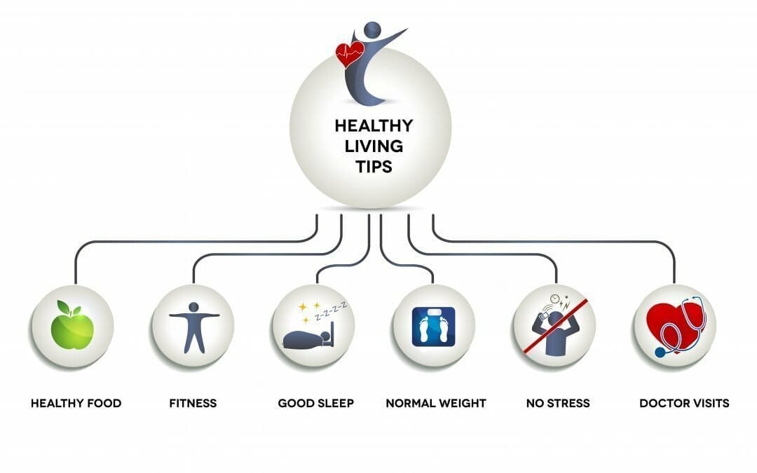 Small Changes to a Healthy Heart