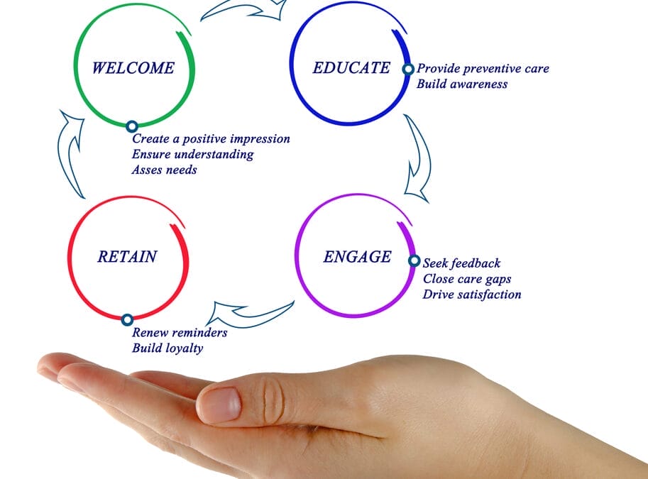 Engaging Patients in Decision-making and Behavior Change to Promote Wellness