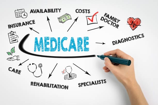 Open Enrollment Period – A Time to Review Your Current Medicare Policy and Plan for the What Ifs